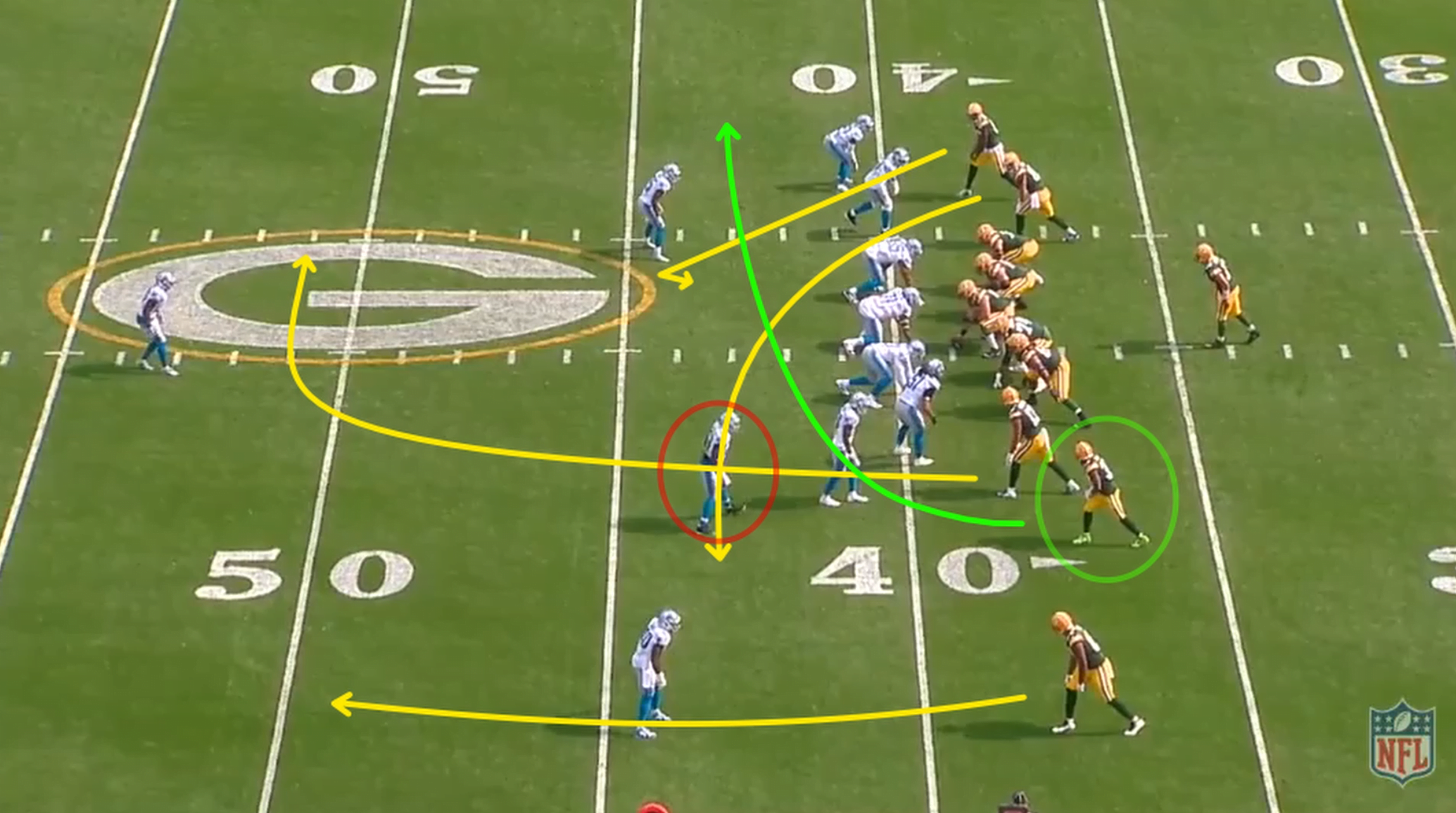 Packers Film Breakdown: Green Bay's quick game concepts - Acme Packing  Company