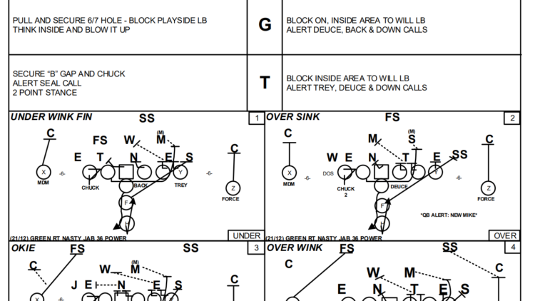 NFL 101: The Basics of the Two-Point Playbook