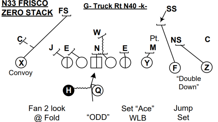 offensive line diagram