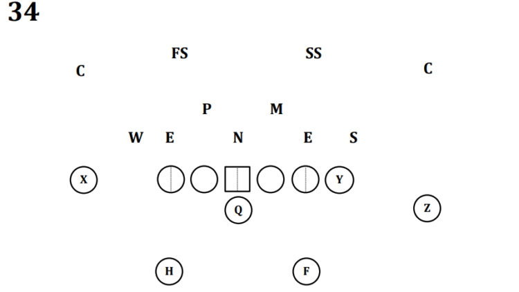 NFL 101: The Basics of the 3-4 Defensive Front