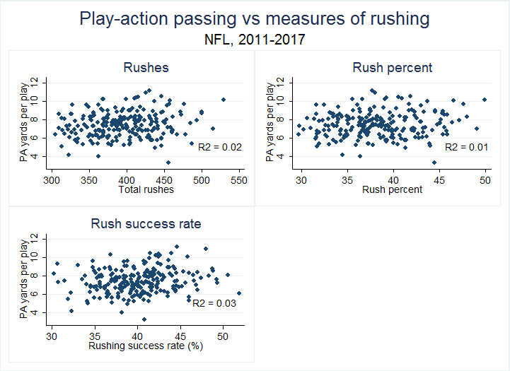 play-action pass
