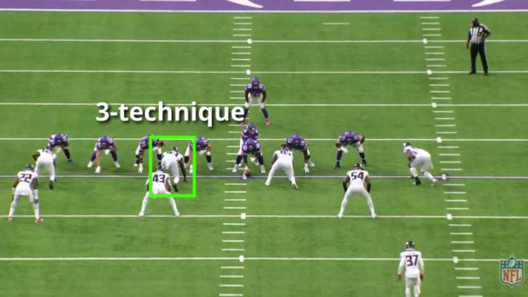 Football 101 3 Technique Weekly Spiral