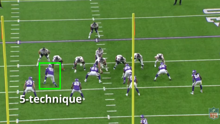 Football 101: 4-Technique - Weekly Spiral