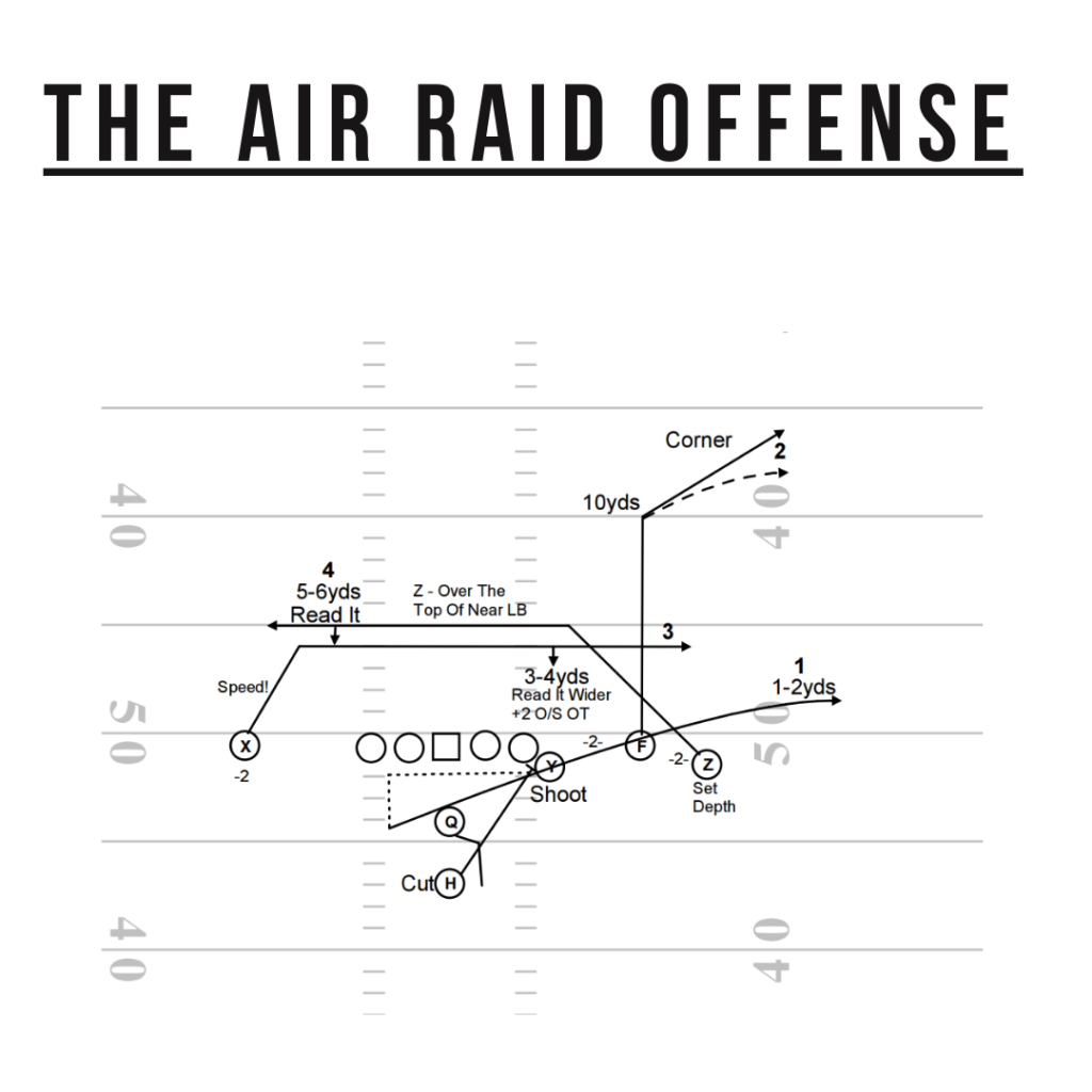 football-101-run-n-shoot-offense-weekly-spiral