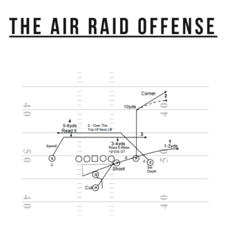 Air Raid Offense
