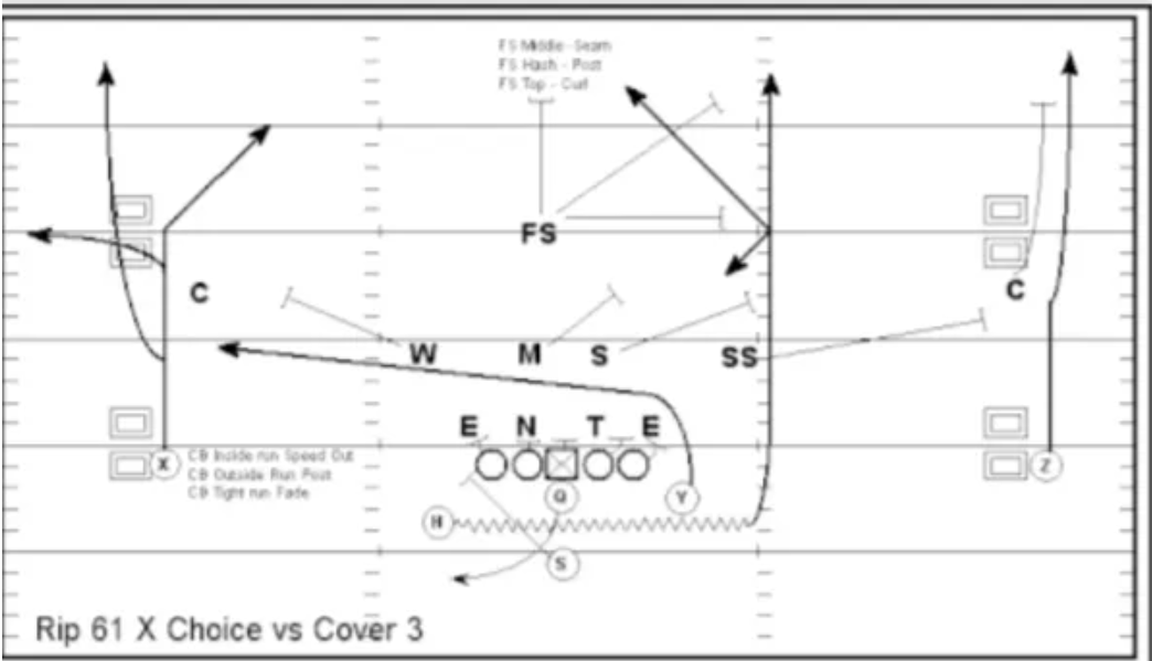 Football 101: Run N' Shoot Offense - Weekly Spiral